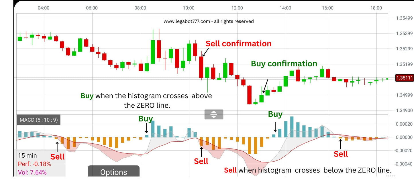 Day Trading